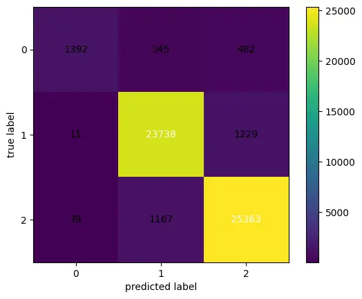 Drug Review Classification using Machine Learning Project Image